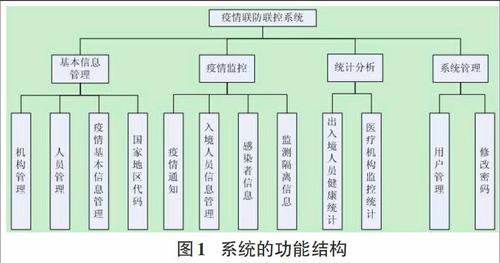 北京市疫情联防联控系统分析与设计